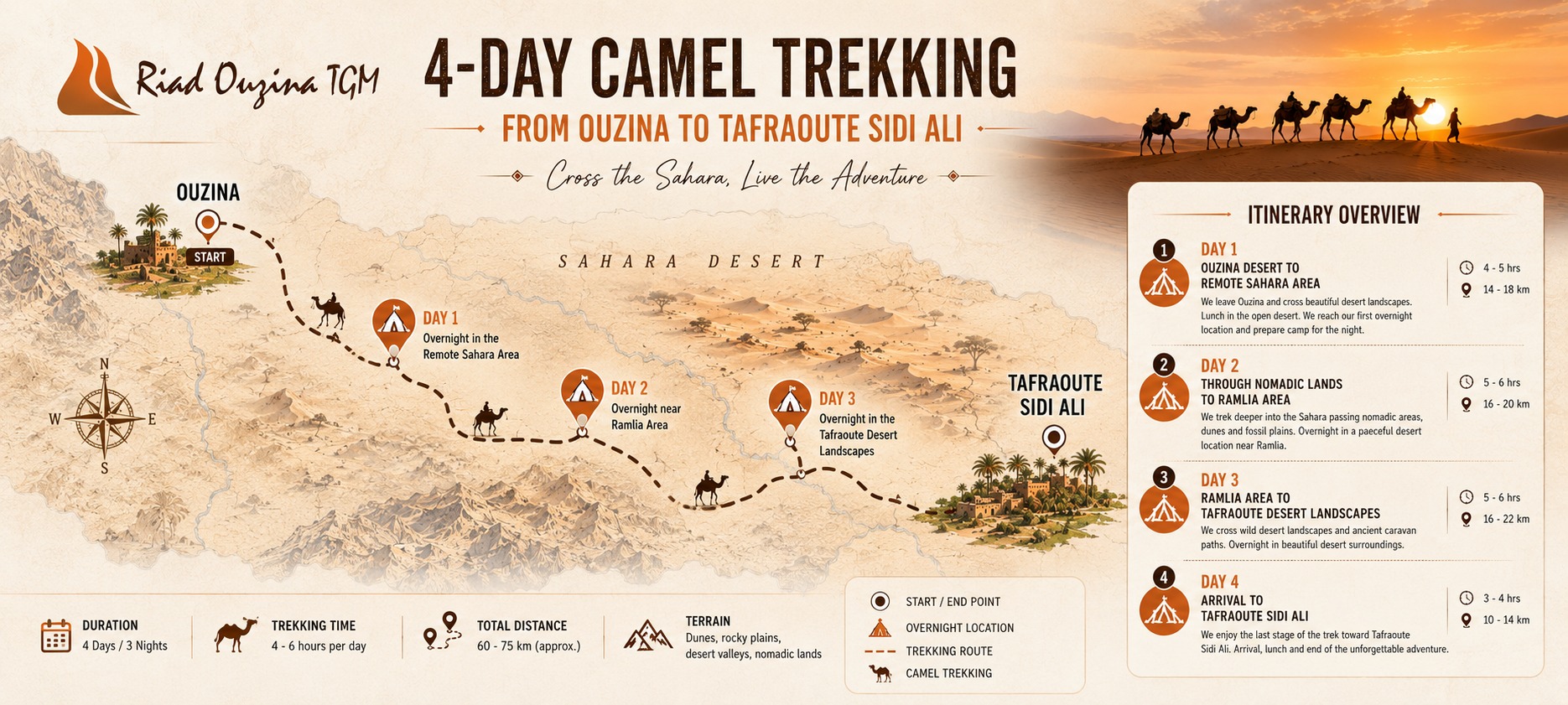 4 day camel trekking from Ouzina to Tafraoute Sidi Ali. Cross remote Sahara dunes, sleep under stars, meet nomads, and discover desert life.